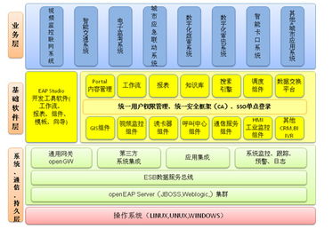 佳都科技 以通訊技術開發(fā)為核心，賦能智慧城市新生態(tài)