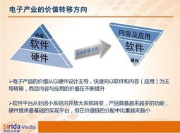 從平板電腦發(fā)展管窺中國電子產業(yè)變革與通訊產品技術開發(fā)