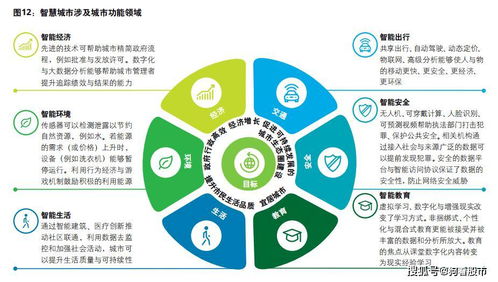 疫情催化智慧城市加速發(fā)展，通訊技術公司深度布局搶占新機